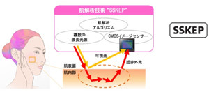 ソニー、撮像センサーで肌解析 美容に応用