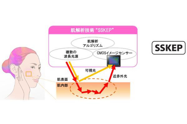 お肌のシミのもと、センサーで測定 ソニーが新技術