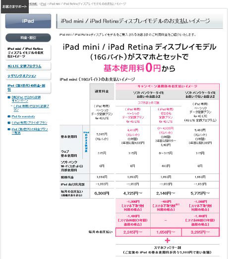 【レポート】iPad mini Wi-Fi+Cellularモデルを購入するなら、ソフトバンクとKDDIのどちらが得か?