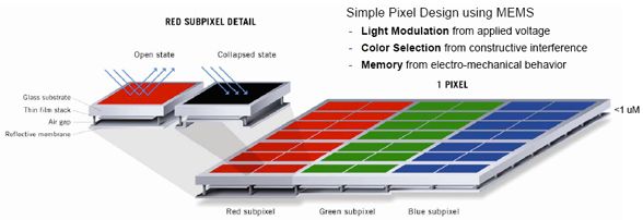 シャープ、クアルコムと新世代ディスプレー共同開発 出資も