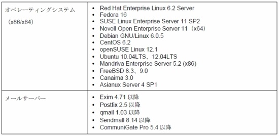 カスペルスキー、Linux・FreeBSDメールサーバ用セキュリティ製品を発売