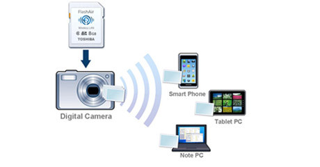 東芝、無線LAN搭載SDHCカード「FlashAir」のiOSアプリを来春提供