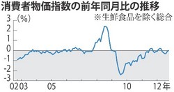 西村日銀副総裁、追加緩和検討の必要性に言及