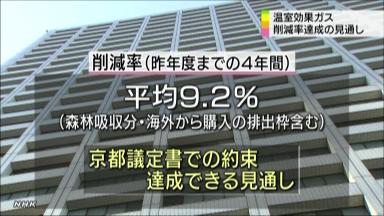 温室効果ガス排出３・９％増、各地の原発停止で