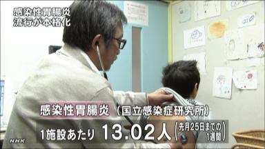 ノロウイルス患者急増 静岡県内、警報レベルに迫る | 静岡新聞