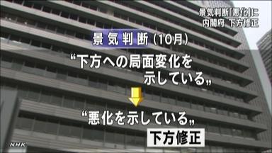 １０月の景気判断「悪化」 ３年６カ月ぶり