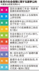 国民会議、医療介護強化の1.6兆円で議論