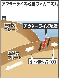 大震災余震 警戒のアウターライズ型 北関東・東北震度５弱