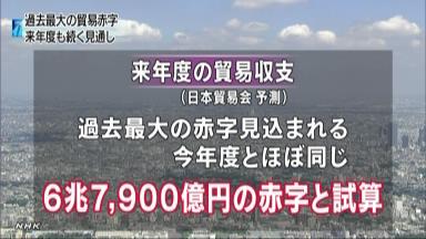 貿易赤字 来年度も過去最大の水準