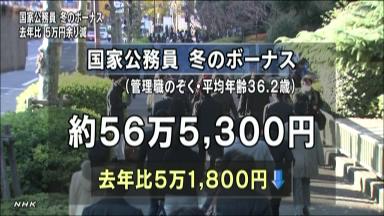 冬のボーナス↓５万円 国家公務員にきょう支給