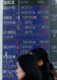 東京株、一時９６００円台＝７カ月半ぶり - WSJ日本版 - jp.WSJ.com