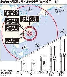 ＜北朝鮮ミサイル発射＞北、自力で韓国より先に“スペースクラブ”入り