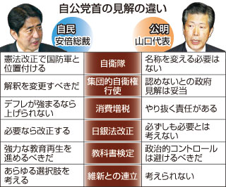 自民総裁:選挙後の枠組み 政策ごとに協力