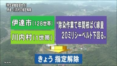 47NEWS ＞ 共同ニュース ＞ 高線量避難地点を初解除 伊達と川内、１２９世帯