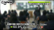 時事ドットコム：高卒就職内定率、６０．９％＝求人増で２．３ポイント改善－文科省