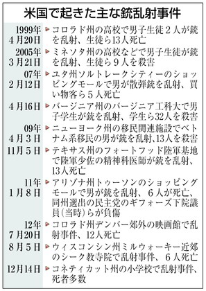 米大統領 涙で「再発防止へ行動」 乱射事件