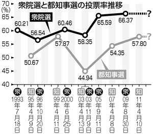 ２０１２衆院選:あす投開票 訴え、最後まで ／滋賀