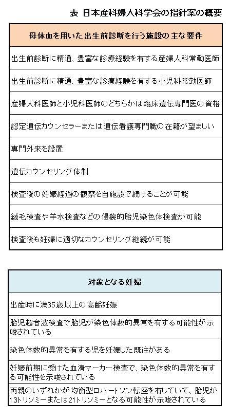 新出生前診断の実施「第三者機構が認定」 - 医療介護CBニュース - キャリアブレイン