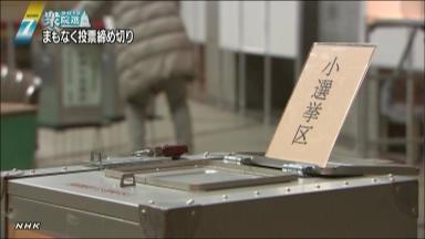 時事ドットコム：期日前投票１２０４万人＝前回比１４％減【１２衆院選】