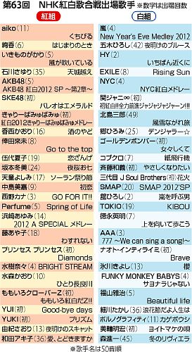 紅白曲目を発表…美輪さん「ヨイトマケの唄」