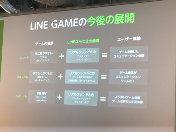 LINEは企業だけでなくアマチュアも対象にしたゲーム開発コンテストを実施