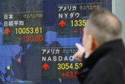 日経平均、８か月半ぶりに終値１万円台を回復