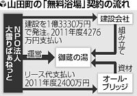 無料浴場１億３３３０万円で発注・・・大雪りばぁねっと