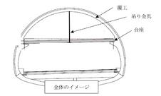 下り線ボルト不具合に偏り＝国交省、有識者検討委に報告—笹子トンネル事故