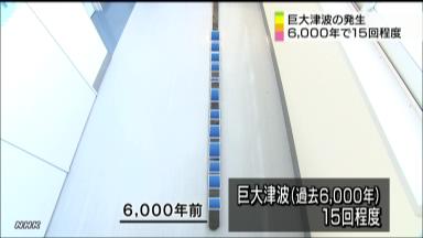 過去６０００年で１５回以上か＝南海トラフ巨大地震－３００～５００年周期・高知大