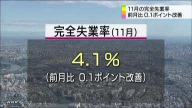 １１月県内有効求人倍率、前月と変わらず０・５９倍／神奈川