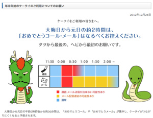 携帯各社 “新年メール”で通信規制へ