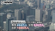 巳年生まれは１５万６７００人 栃木県調べ