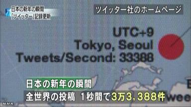 日本などの時間帯 新年の１秒当たりのつぶやき数最高に