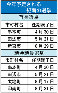 参院選で自民、議席奪還目指す 今年の選挙