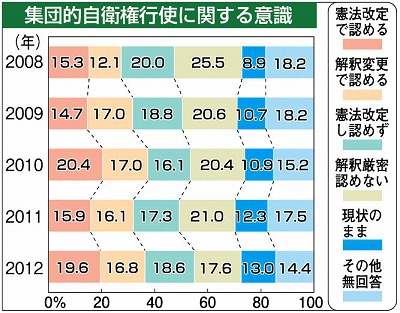 今年の政界予測 「関ケ原」の参院選が日本の政治を左右する