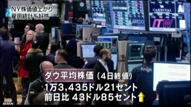 米雇用者数、12月15万5000人増