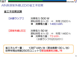 農工大とトクヤマ、深紫外線LEDを開発 - 世界トップレベルの出力特性を実現