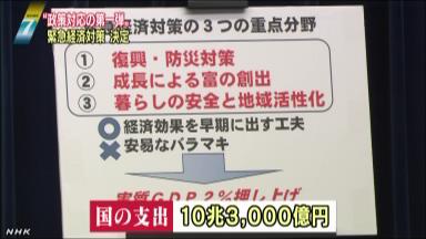 【緊急経済対策】 産業界、景気対策歓迎