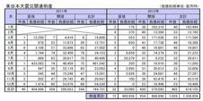 12年の近畿倒産件数は前年比11％減 金融円滑化法の効果