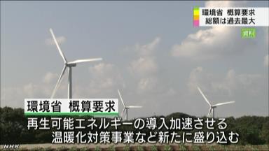 開発予算4638億円要求 １３年度、前年度当初比７．７％増