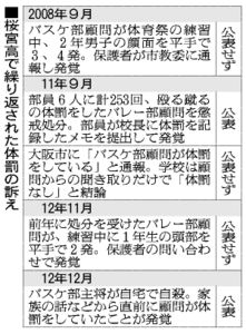 大阪の高２自殺 体罰、指導現場に波紋広がる