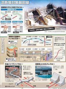 地表の「ずれ」も脅威 活断層対策「揺れ」だけじゃない