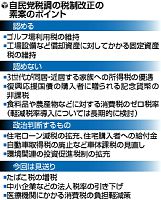 たばこ増税見送り 自民、１３年度税制改正素案まとめる