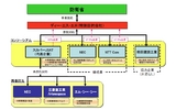 スカパー、防衛省と通信衛星の整備・運用契約