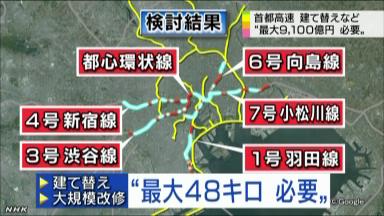 老朽化の首都高、４７キロ改修で９千億円超必要