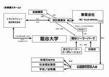 メガソーラー:新潟の競馬場跡地に 県企業局、議会に建設費計上へ ／新潟