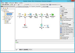 クラウドやSDNへの対応を強化したSystem Center SP1