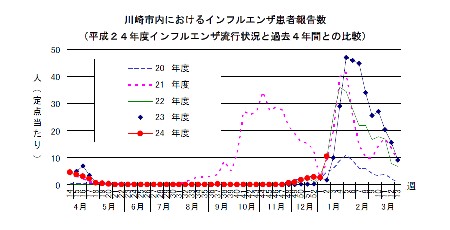 インフル流行ピーク 県内で７７学級閉鎖