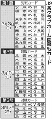 札幌と対戦 Ｊリーグ開幕カード Ｊ２千葉