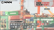 12年貿易赤字 過去最大6.9兆円